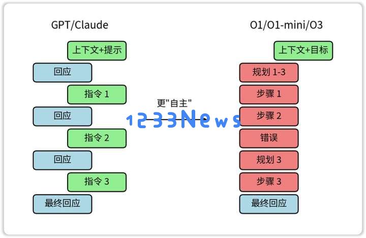 聪明人用DeepSeek的正确姿势