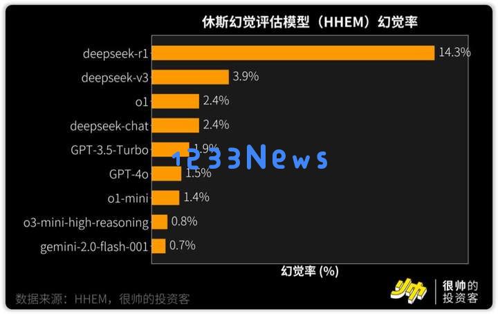 聪明人用DeepSeek的正确姿势