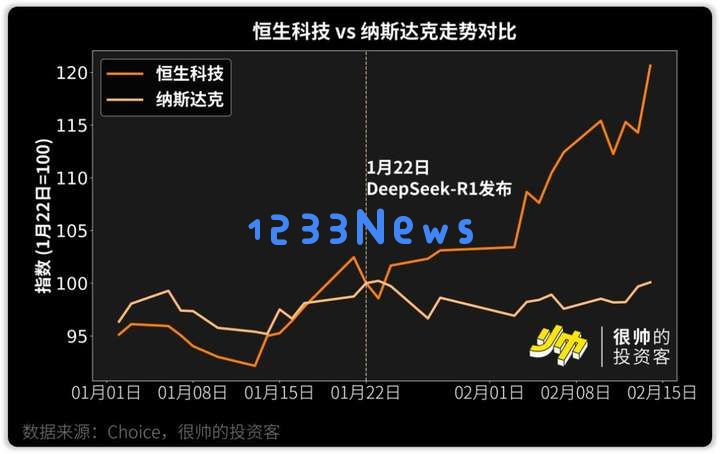 聪明人用DeepSeek的正确姿势