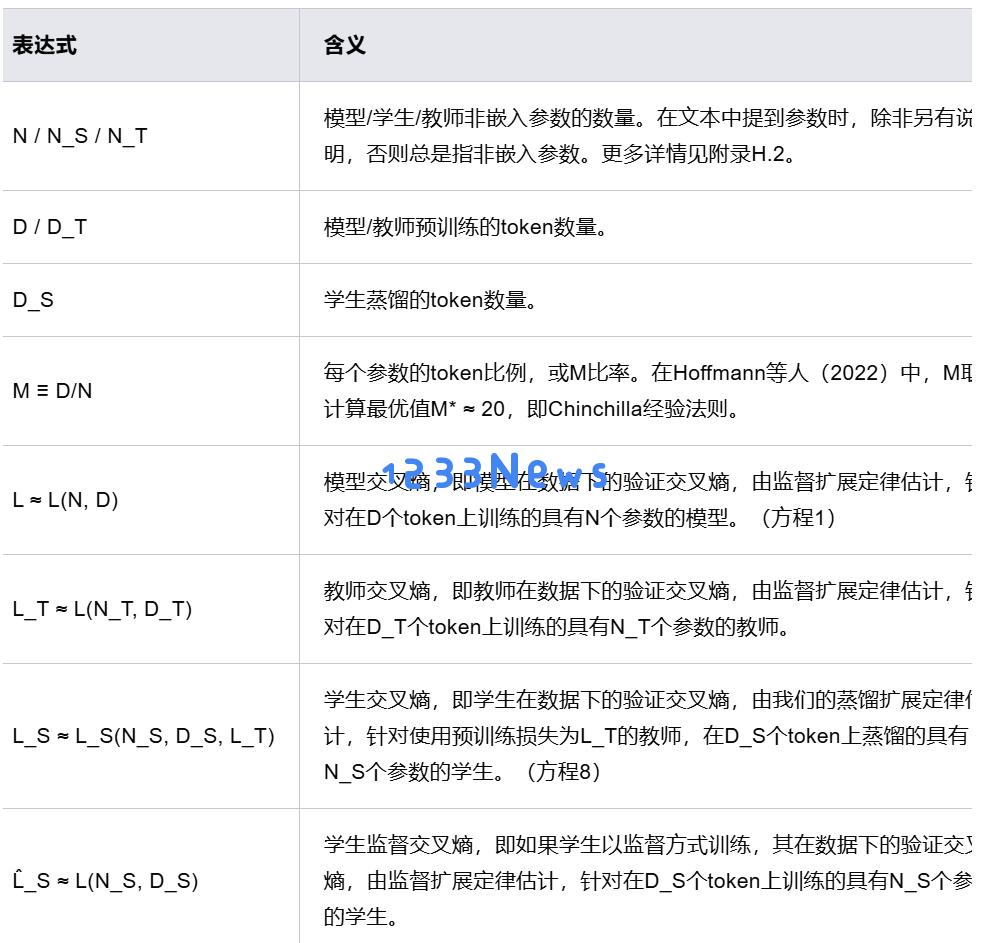 苹果也在蒸馏大模型，给出了蒸馏Scaling Laws