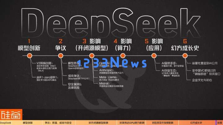 硅谷视角深聊：Deepseek的颠覆、冲击、争议和误解