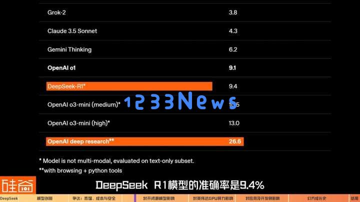 硅谷视角深聊：Deepseek的颠覆、冲击、争议和误解