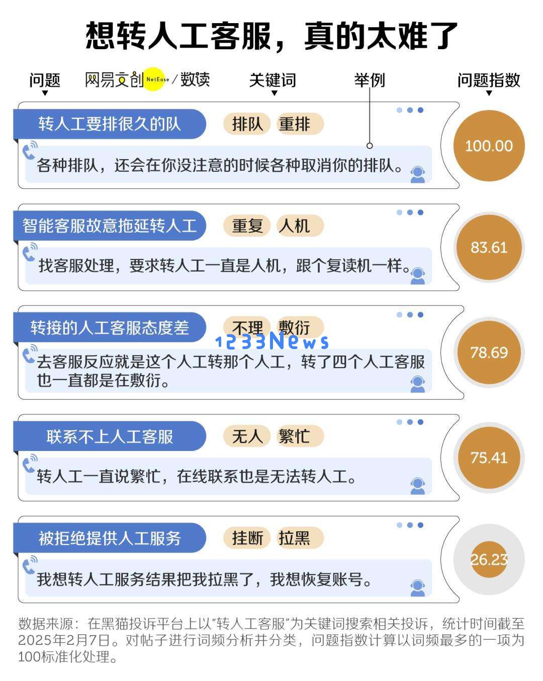 中国最卑微的职业，被智障AI挤下岗