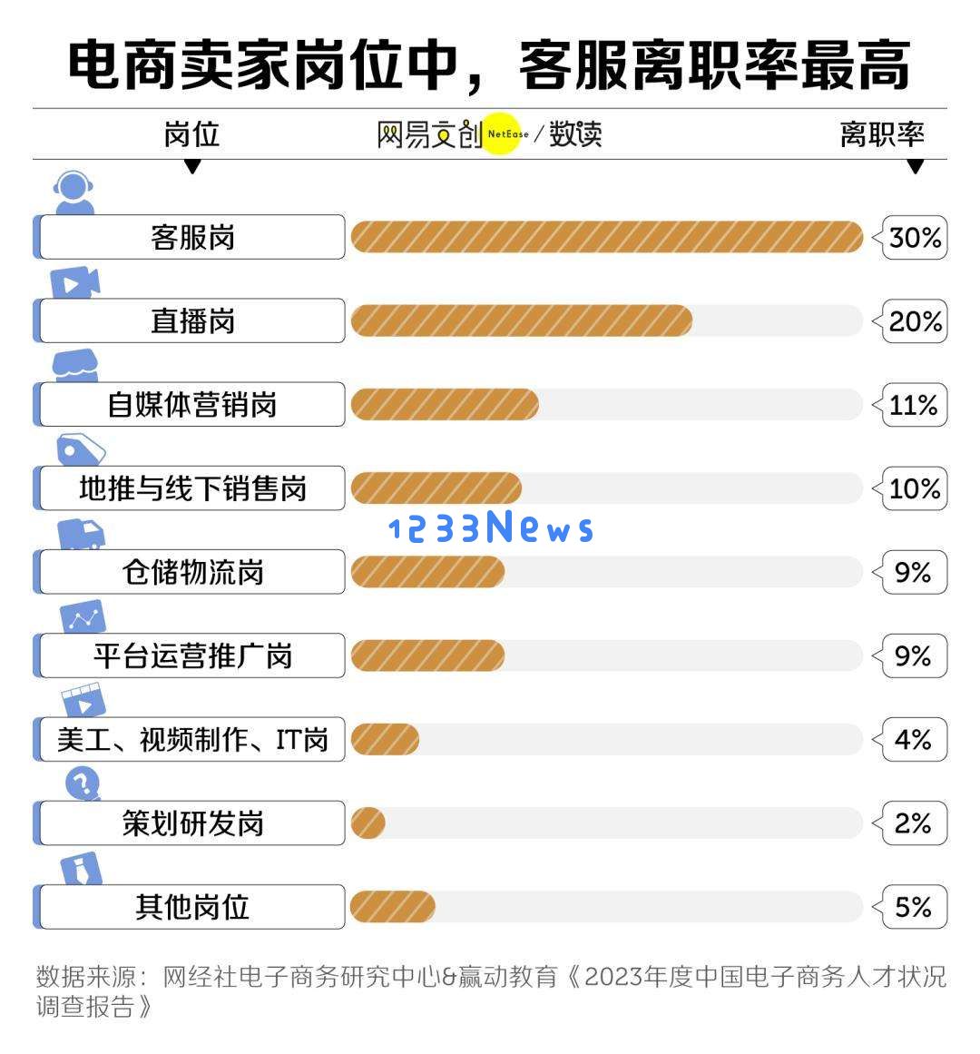 中国最卑微的职业，被智障AI挤下岗