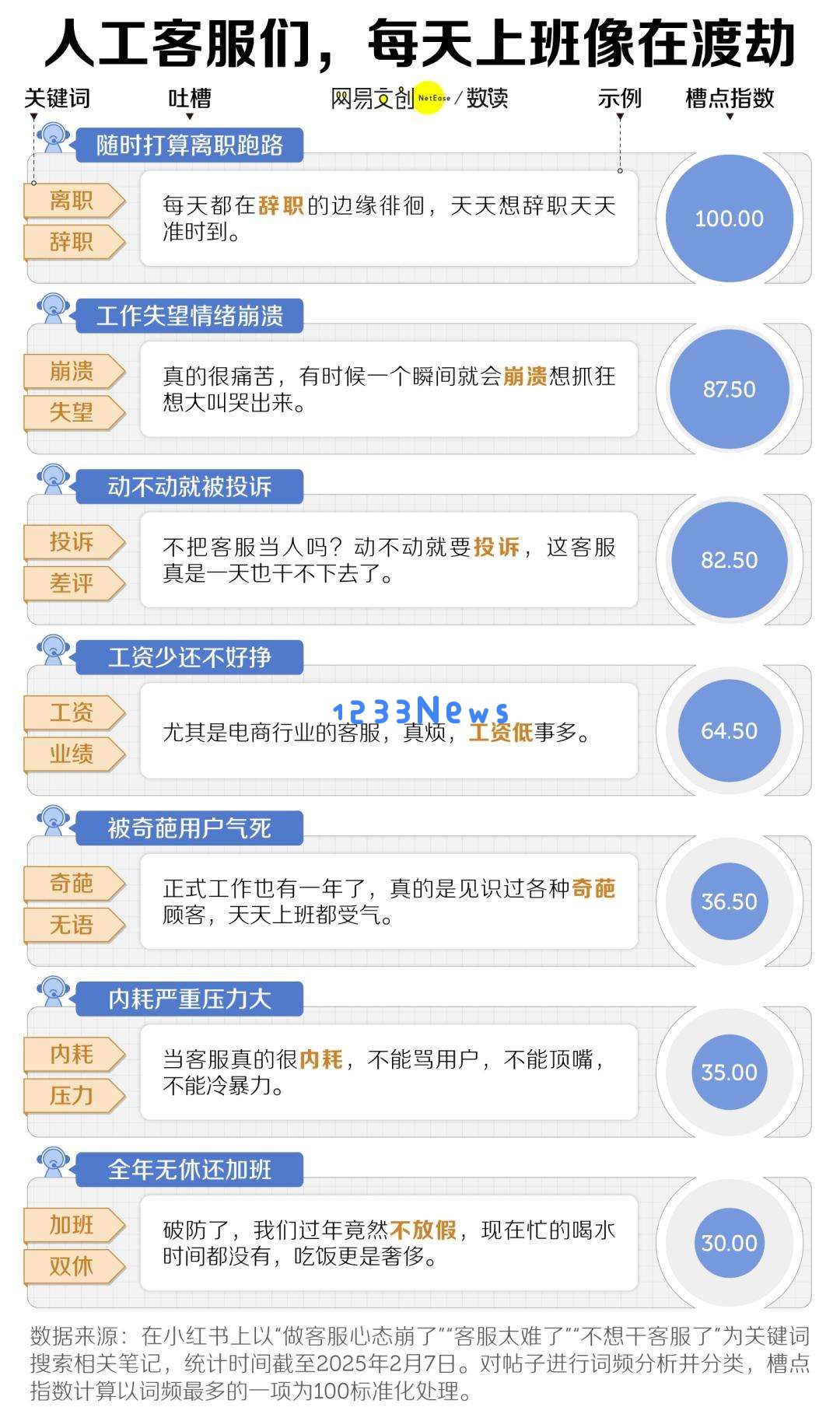 中国最卑微的职业，被智障AI挤下岗