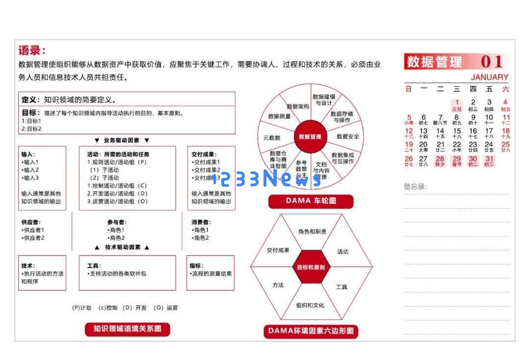 数据治理是人工智能创新数据价值的引擎