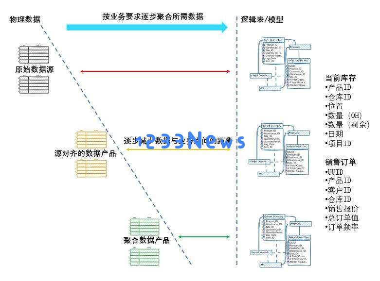 数据治理是人工智能创新数据价值的引擎
