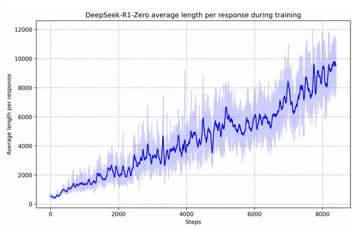 对谈闵可锐、方汉和吴翼：DeepSeek-R1 之后，AI 应用更好做了吗？
