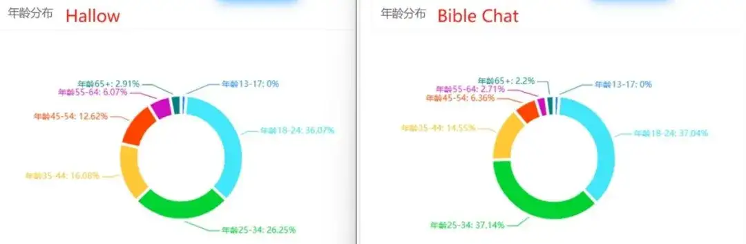加了AI，这款产品下载量压过赛道No.1