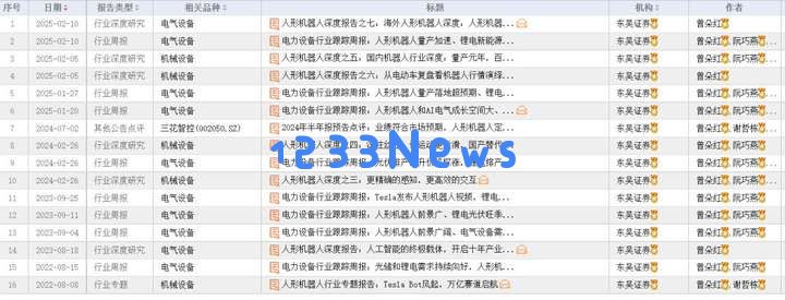 券商分析师也 “风格漂移”？电新、建材首席跨界研究AI