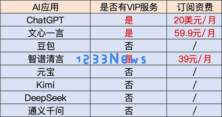 文心一言免费，DeepSeek迎来最大对手，大模型将全面落地