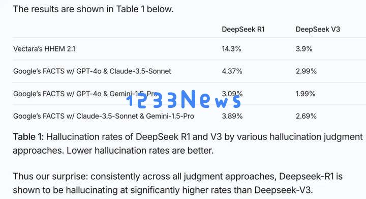 当心，第一批用DeepSeek的人，已经被坑惨了