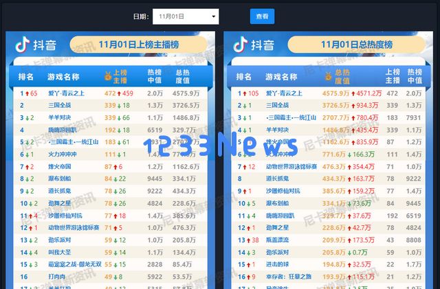 刻在中国人骨子里的修仙：“弹幕修仙游戏”大爆发、飞升榜单TOP10：修真之路如何畅通无阻？ 游戏体验是否颠覆传统？