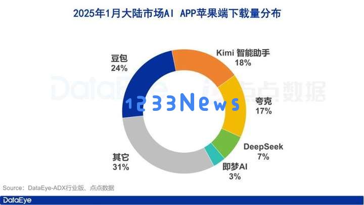 如今，阿里巴巴的生存根基几乎完全依赖于人工智能的发展和应用
