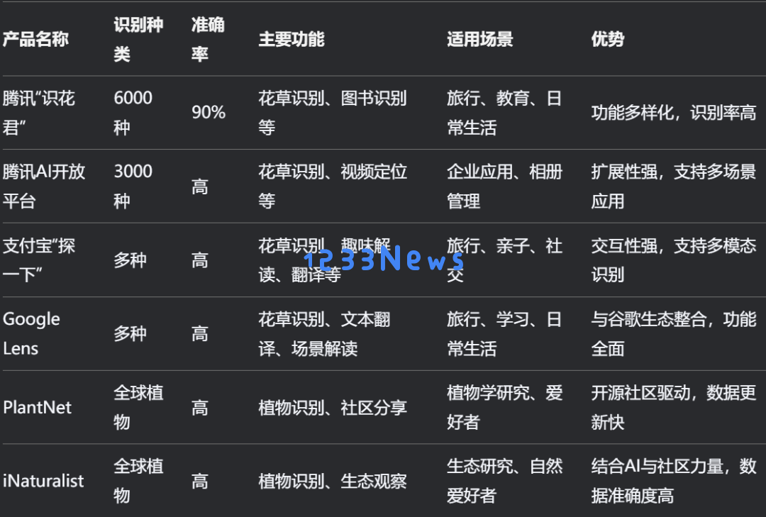 靠教老外认花，年入10亿！这家杭州AI公司单挑腾讯、微软