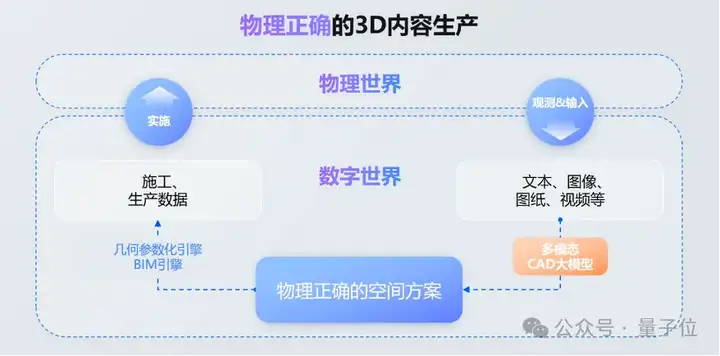 全球空间智能第一股！浙大清华“三剑客”，英伟达基因，填补两大技术空白
