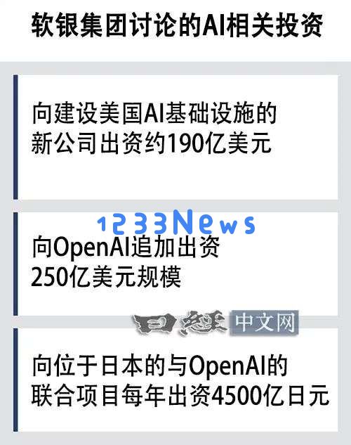 软银业务重心再转向：从基金投资到AI实业