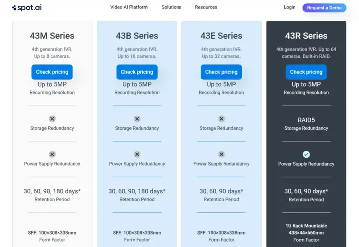 Z Product｜AI智能视频监控革新融资近亿美元，日处理量超Youtube两倍！