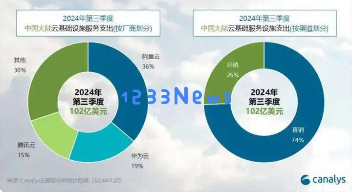 微信为何在这一时刻如此迫切地与AI技术深度融合？