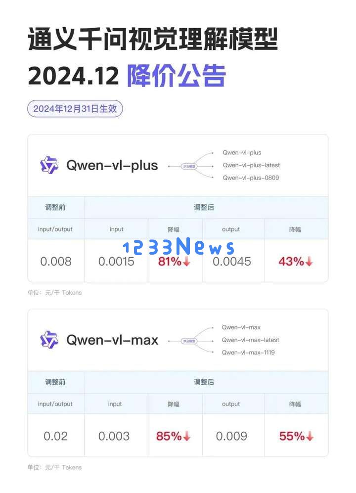 奥特曼发了个小作文，说AI成本每年下降10倍