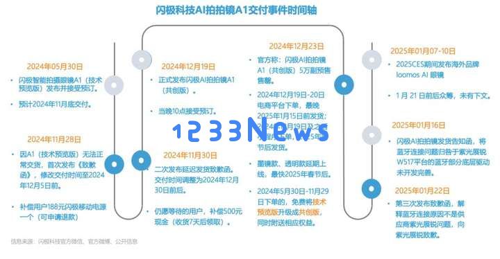 声称首家量产AI眼镜的闪极科技频频致歉之后终于决定退款用户的情况