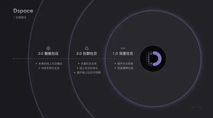 社交软件还能如何进化？受微信和X的启发，我打造了一款结合AI的智能社交App！