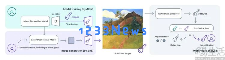 “AI照骗”如今的信任危机，靠打水印真能解决吗