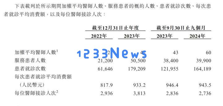 “AI老中医”冲刺IPO，背后“斯坦福学霸”赚翻了