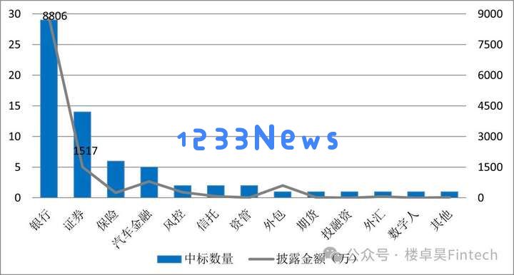 2024年银行针对大模型投资的支出分析：揭示背后的数据与趋势