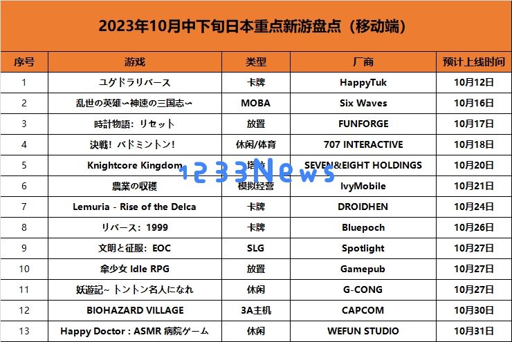 10月日本80款新游发布：日厂力竭，中国二次元,SLG,小游戏疯狂来袭：游戏迷们的福音？ 创新无处不在