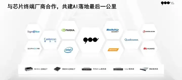 从零到专业！深圳一平台让小白也可轻松成为AI算法工程师