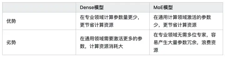 国运级的创新？从 DeepSeek-V3 到 R1 的架构创新与误传的万字长文分析