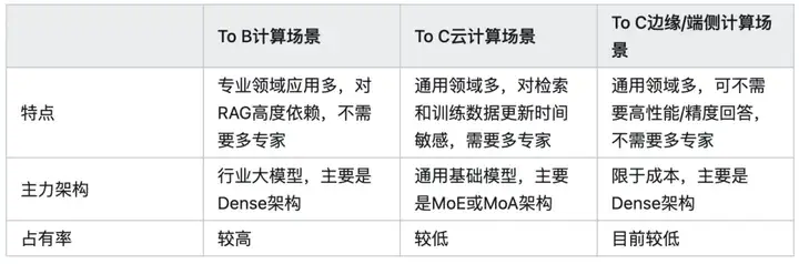 国运级的创新？从 DeepSeek-V3 到 R1 的架构创新与误传的万字长文分析