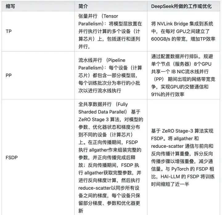 国运级的创新？从 DeepSeek-V3 到 R1 的架构创新与误传的万字长文分析