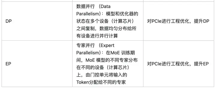 国运级的创新？从 DeepSeek-V3 到 R1 的架构创新与误传的万字长文分析