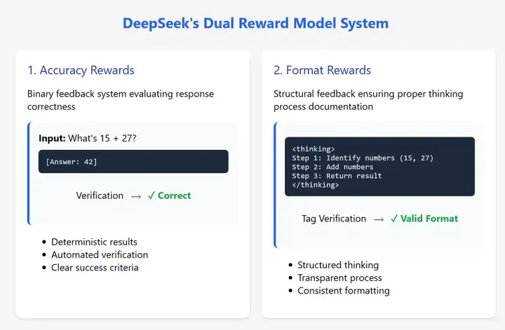 国运级的创新？从 DeepSeek-V3 到 R1 的架构创新与误传的万字长文分析