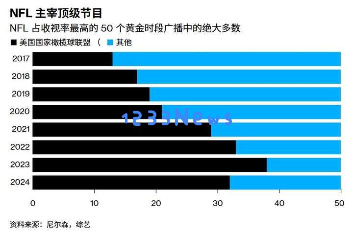 AI占领超级碗广告，“美国经济晴雨表”告诉我们什么？