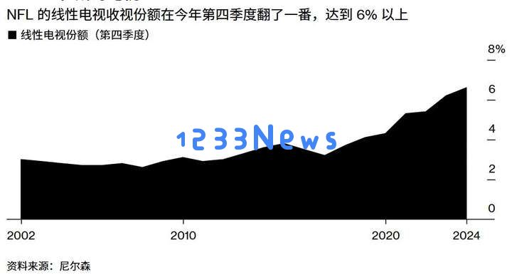 AI占领超级碗广告，“美国经济晴雨表”告诉我们什么？