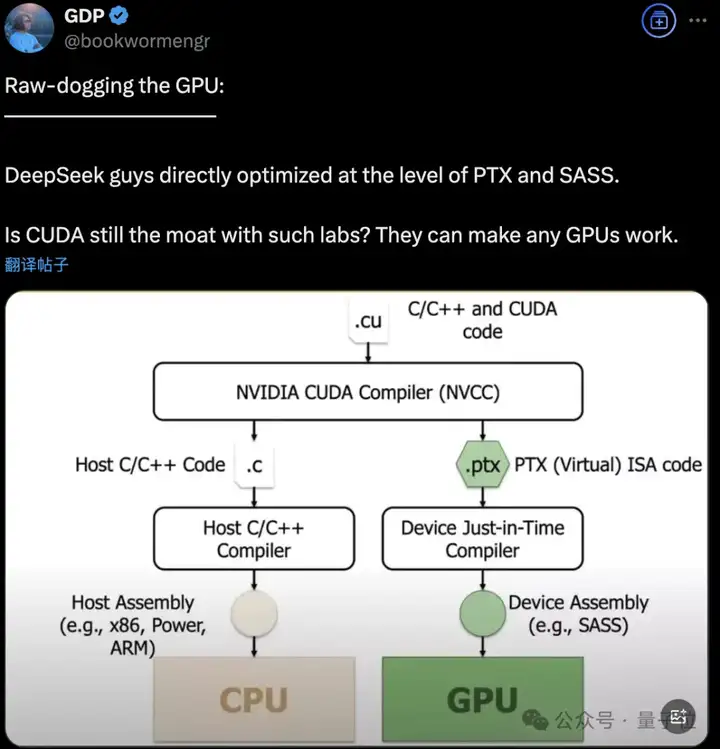 “DeepSeek甚至绕过了CUDA”，论文细节再引热议，工程师灵魂提问：英伟达护城河还在吗？