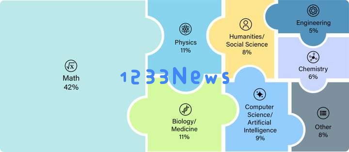 一件比OpenAI发布deep research更值得关注的事情