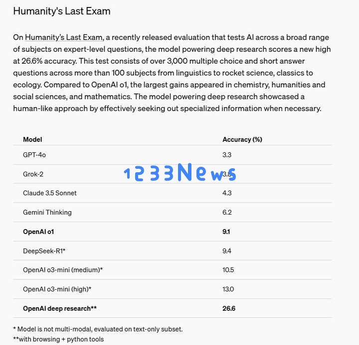 一件比OpenAI发布deep research更值得关注的事情