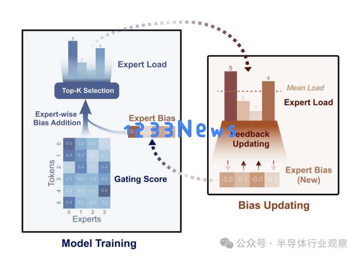 推动DeepSeek突破的关键芯片，让英伟达感受到严峻挑战的信号