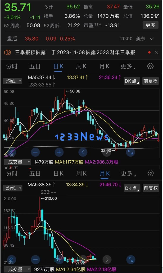 下载量收费，Unity“放魔法”抢对手广告流量，或引发广告平台大战？：在竞争激烈的广告世界中，Unity的魔法何以逆转未来？