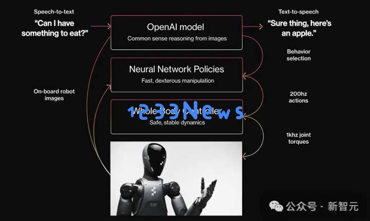 刚刚，Figure与OpenAI解除合作，人形机器人迎来iPhone时刻，AGI已在内部实现？