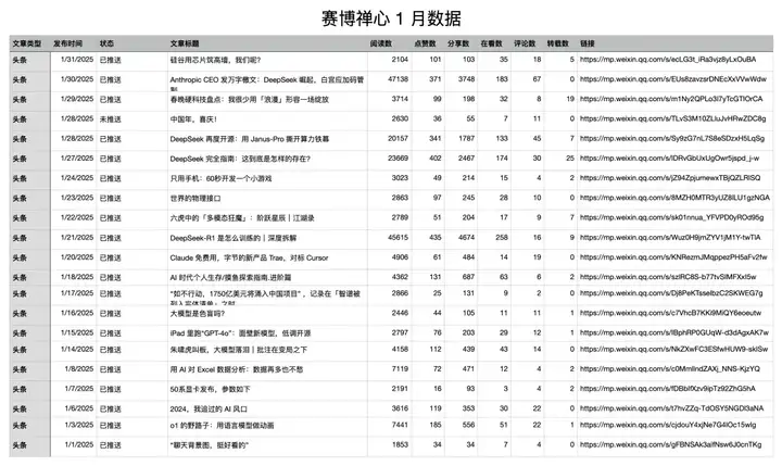 一手实测：OpenAI Deep Research