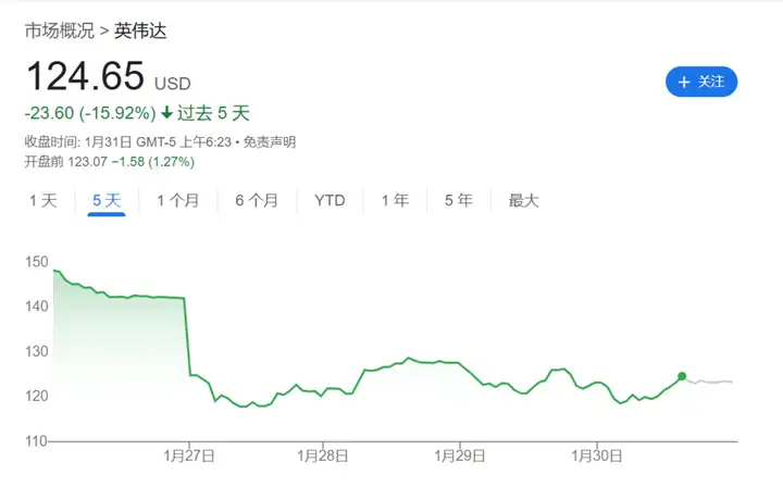 DeepSeek狂飙13天：AI界开始真正严肃地思考未来