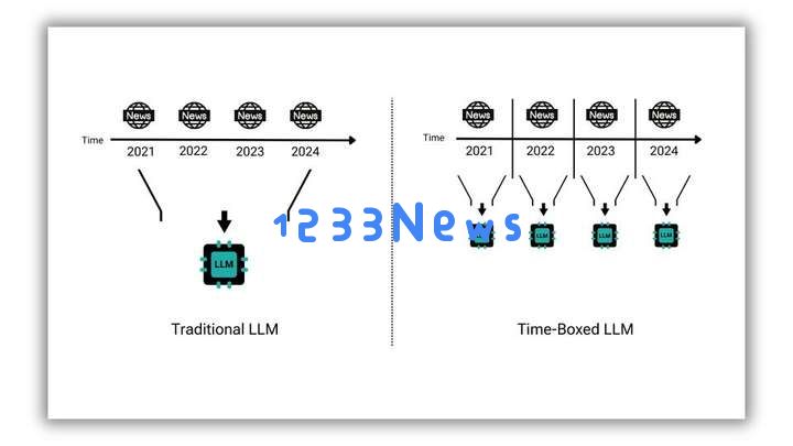 瑞士金融科技公司Aisot开发AI驱动资产管理软件，提升投资组合智能管理效率 