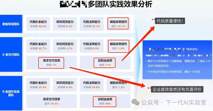 AI编程双城记上：万字长文剖析下一代技术革命与落地挑战