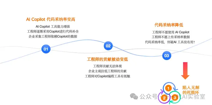 AI编程双城记上：万字长文剖析下一代技术革命与落地挑战