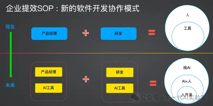 AI编程双城记上：万字长文剖析下一代技术革命与落地挑战
